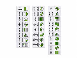 Kesir Kartları | Kesirleri Öğreten Matematik Eğitim Seti - 1